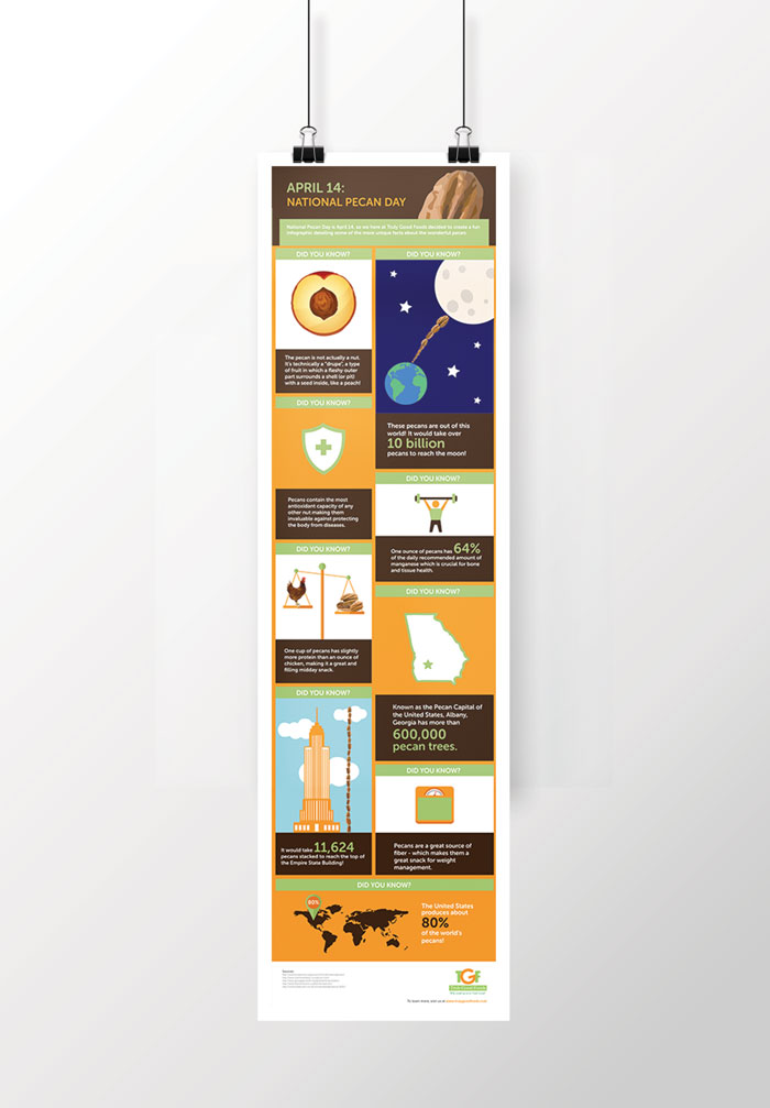 Creative Roots Marketing & Design - Infographic for Truly Good Foods